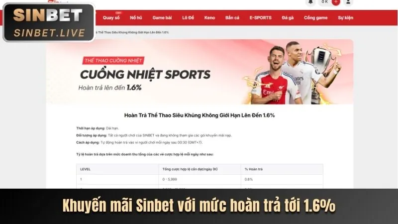 Phân Tích Bảo Mật Sinlabet